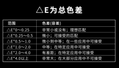 國際標準色差范圍是多少？正常色差允許范圍